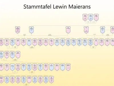 Lewin Maierans family tree