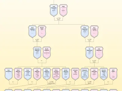  Janas Meyrantz family tree